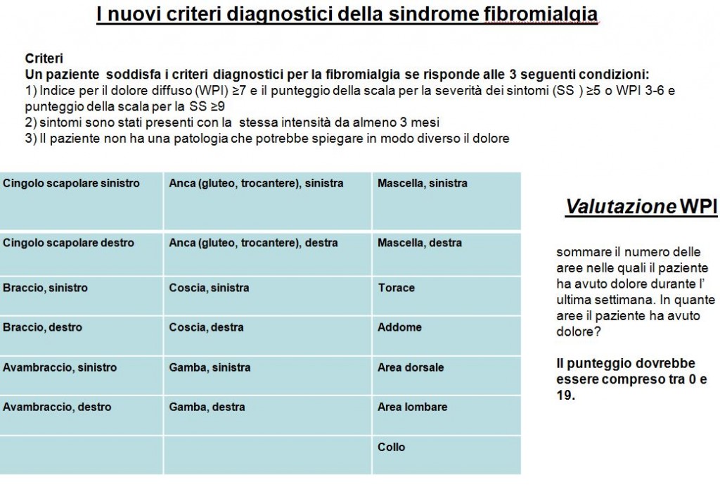 I nuovi criteri diagnostici e punteggio della scala di severità dei